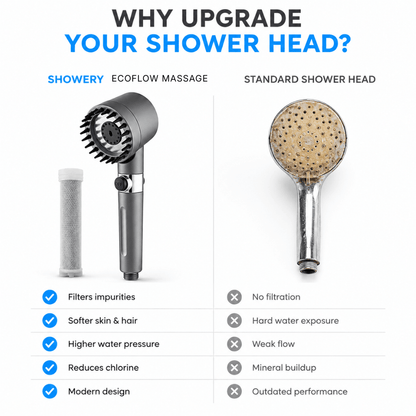 Showery® Ecoflow Massage Shower Head4Showery UK