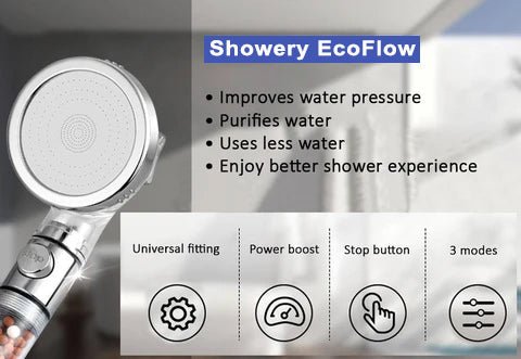 Showery® EcoFlow - Water Saving & Softening Shower Head8Showery UK