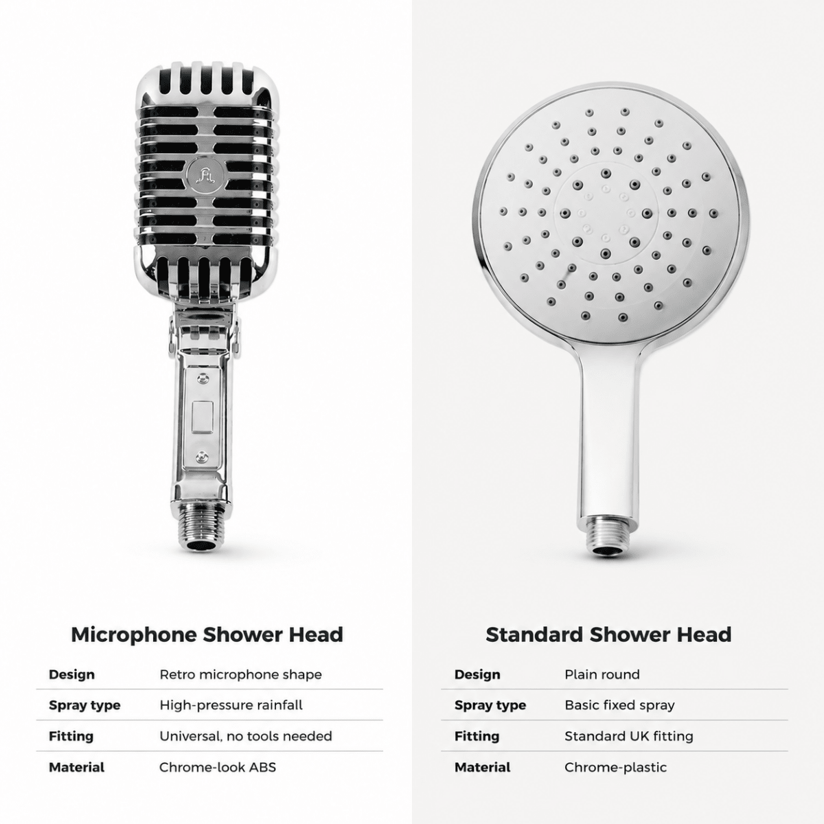 Showery® Microphone High Pressure Shower Head3Showery UK