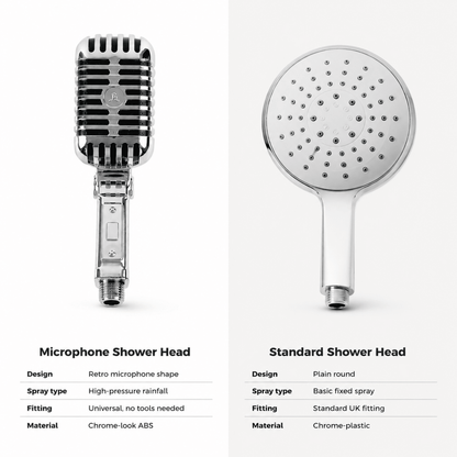 Showery® Microphone High Pressure Shower Head3Showery UK
