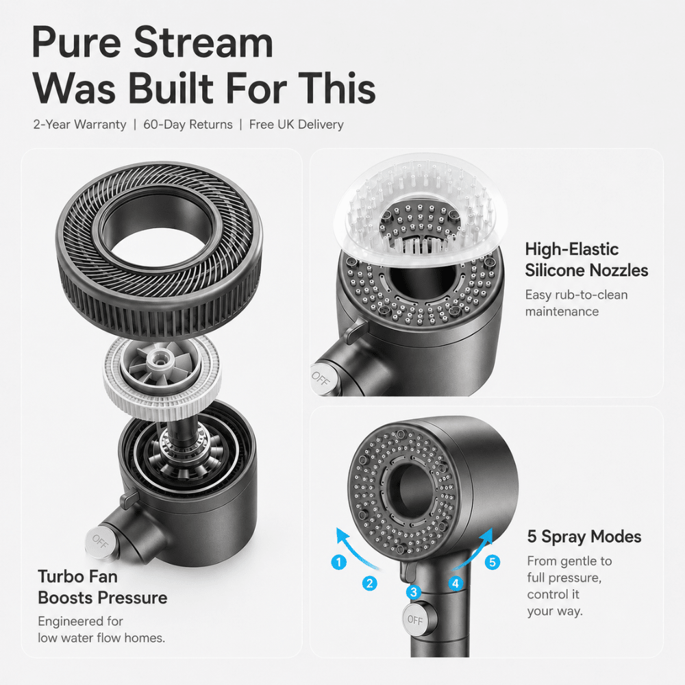 Showery® Pure Stream Pressure Boosting & Water Softening Shower Head3Showery UK