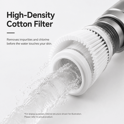 Showery® Pure Stream Pressure Boosting & Water Softening Shower Head6Showery UK