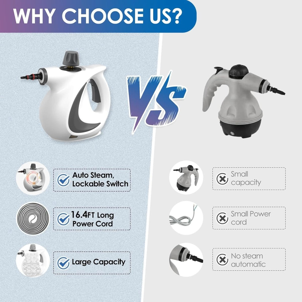 Showery® Steam Pro – Professional Handheld Steam Cleaner4Showery UK