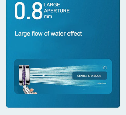 Showery® Turbo - Flow: Turbocharge Your Shower6Showery UK