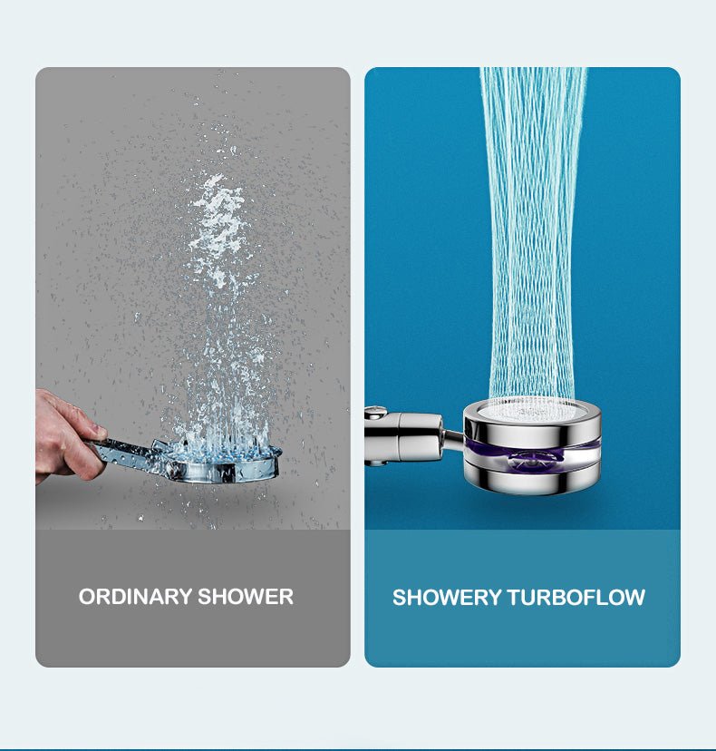 Showery® Turbo - Flow: Turbocharge Your Shower5Showery UK